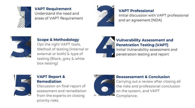 VAPT – Evidence of Technical Security