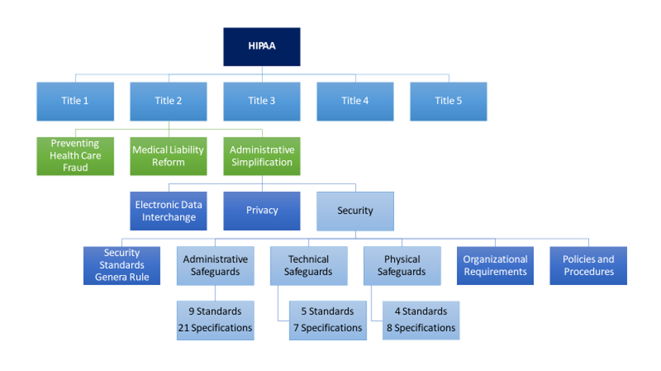 HIPAA Compliance