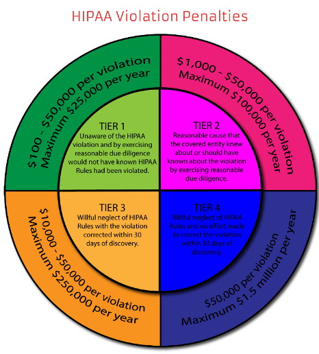 HIPAA Compliance