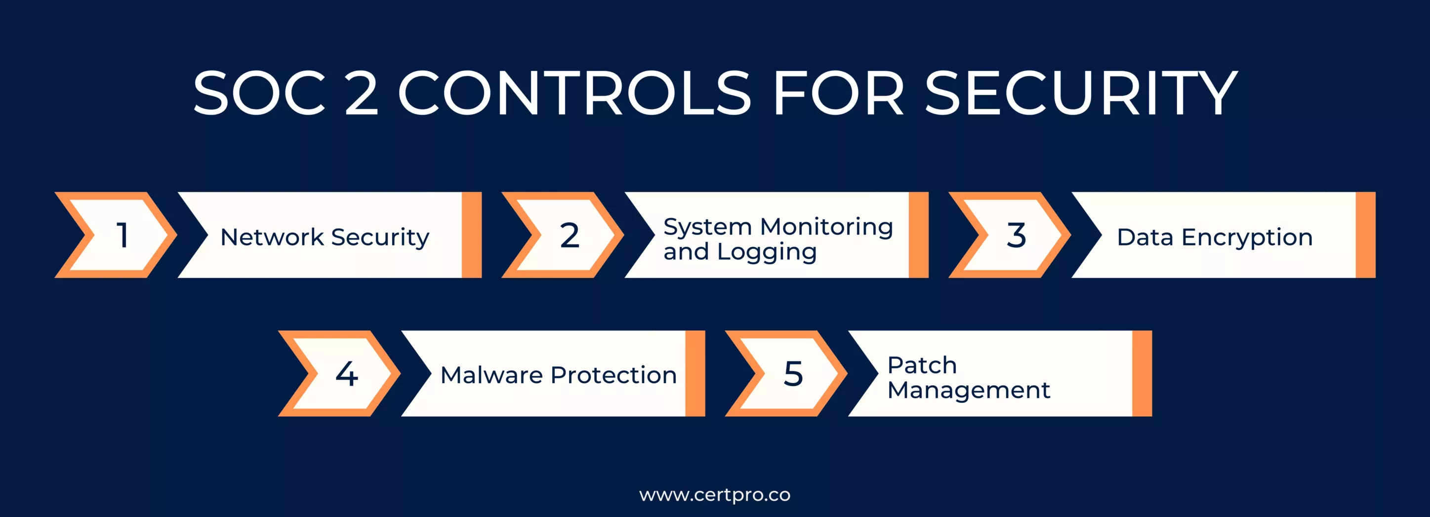 SOC 2 CONTROLS FOR SECURITY