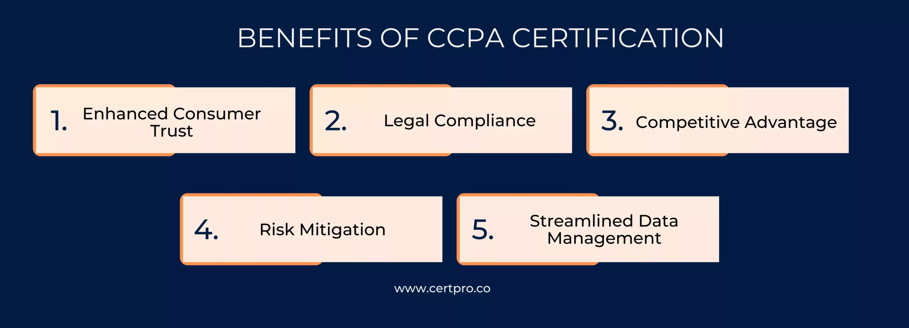 Benefits of CCPA Compliance certification