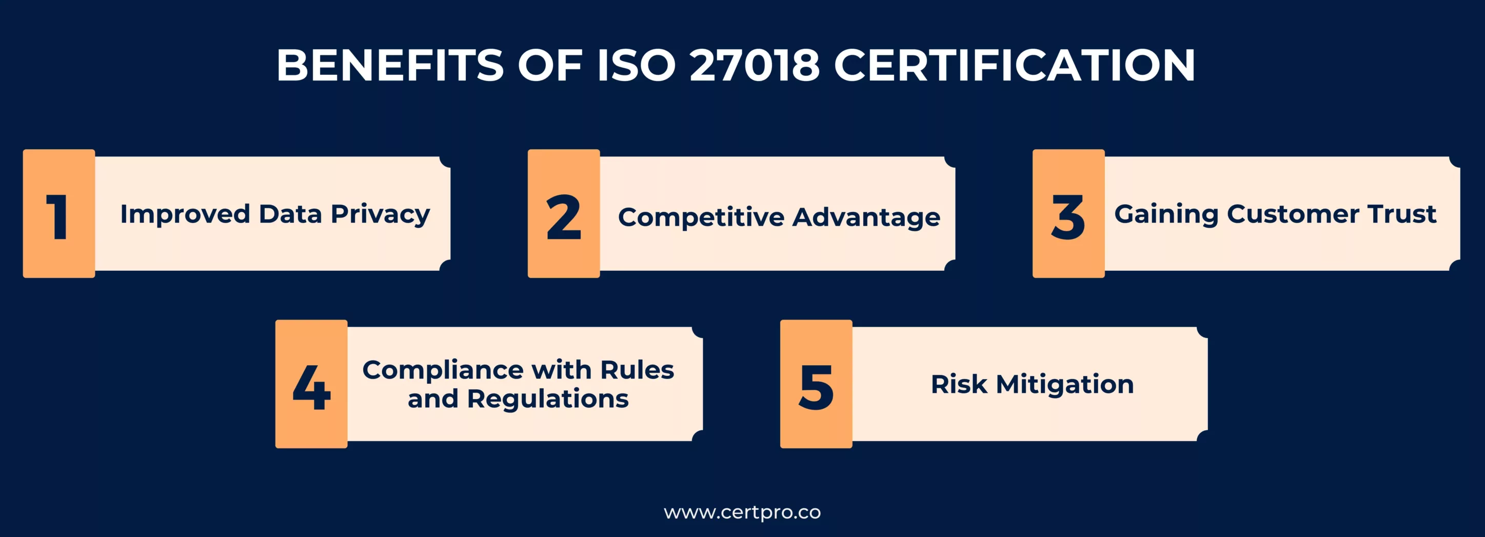 Benefits of ISO 27018 certification