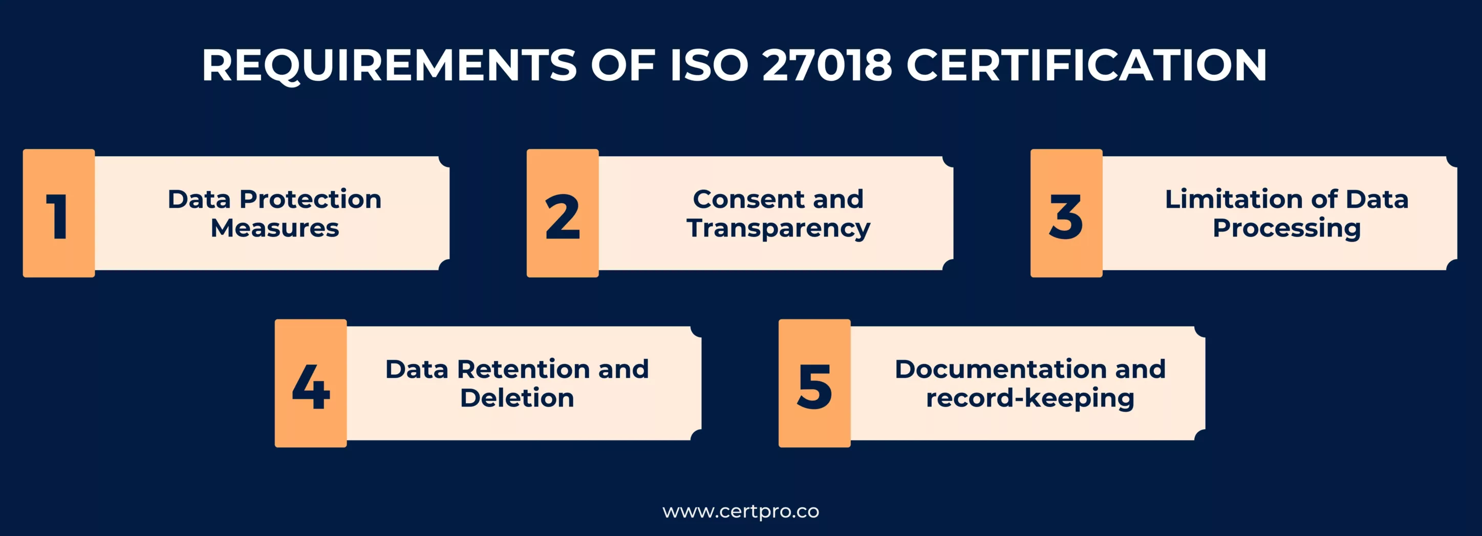 Requirements of ISO 27018 certification