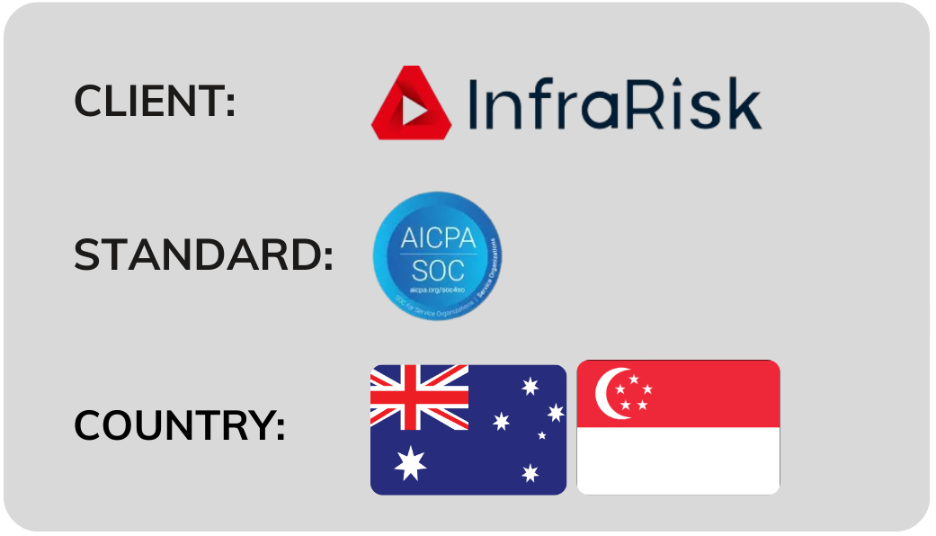 INFRARISK FNL