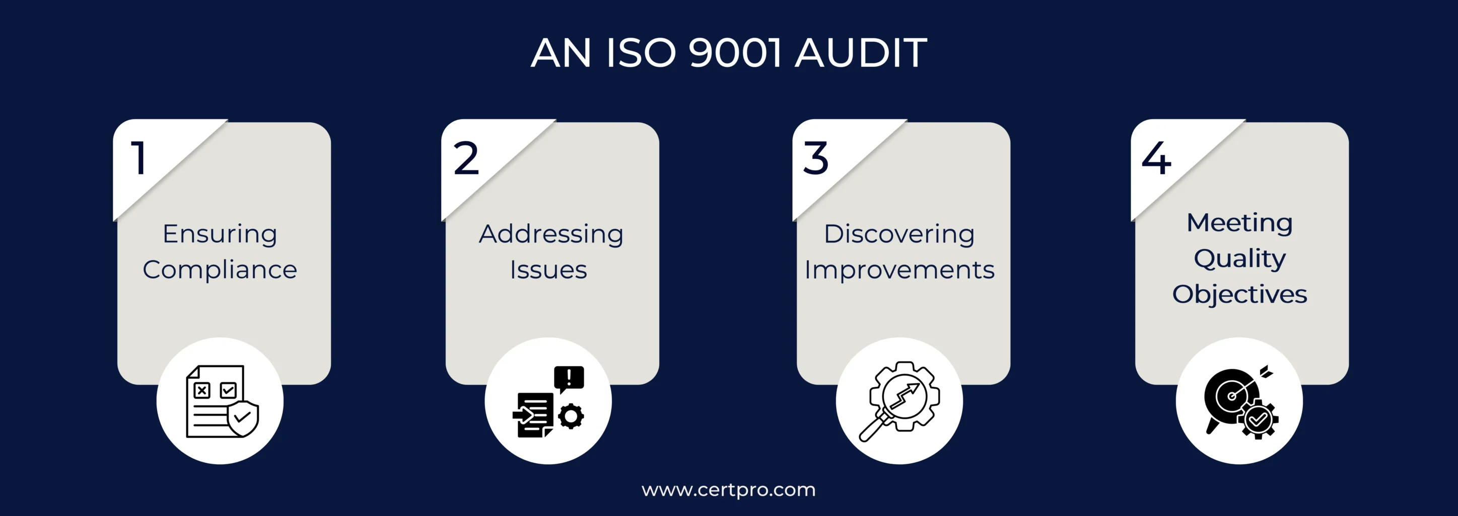 AN ISO 9001 AUDIT