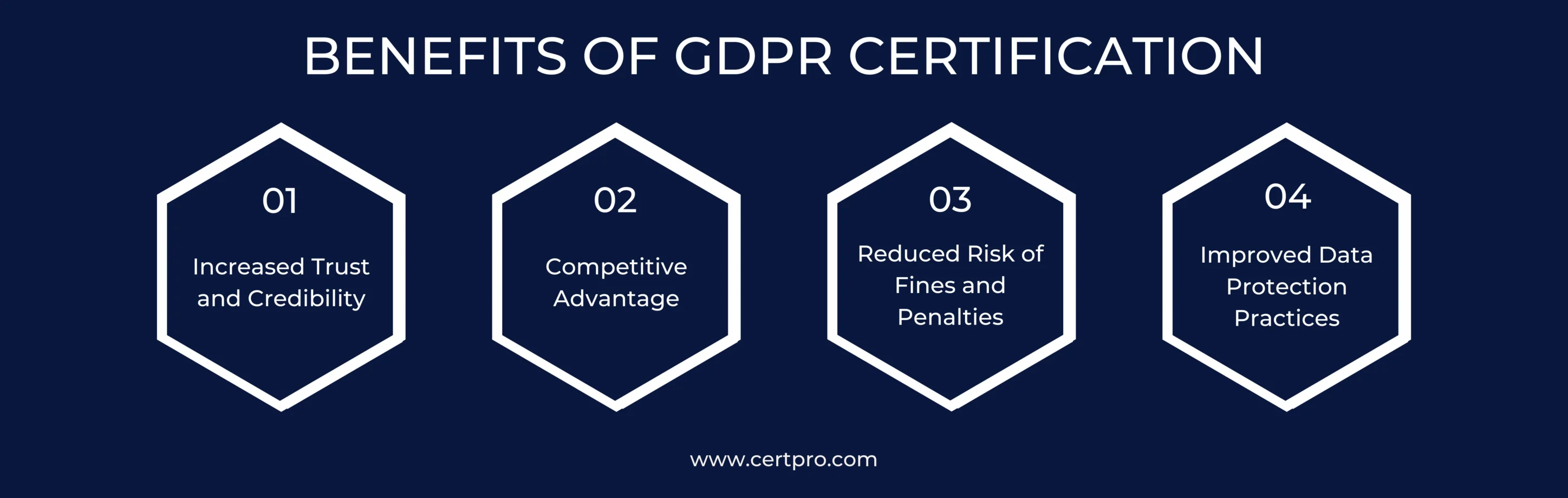 BENEFITS OF GDPR SERVICE