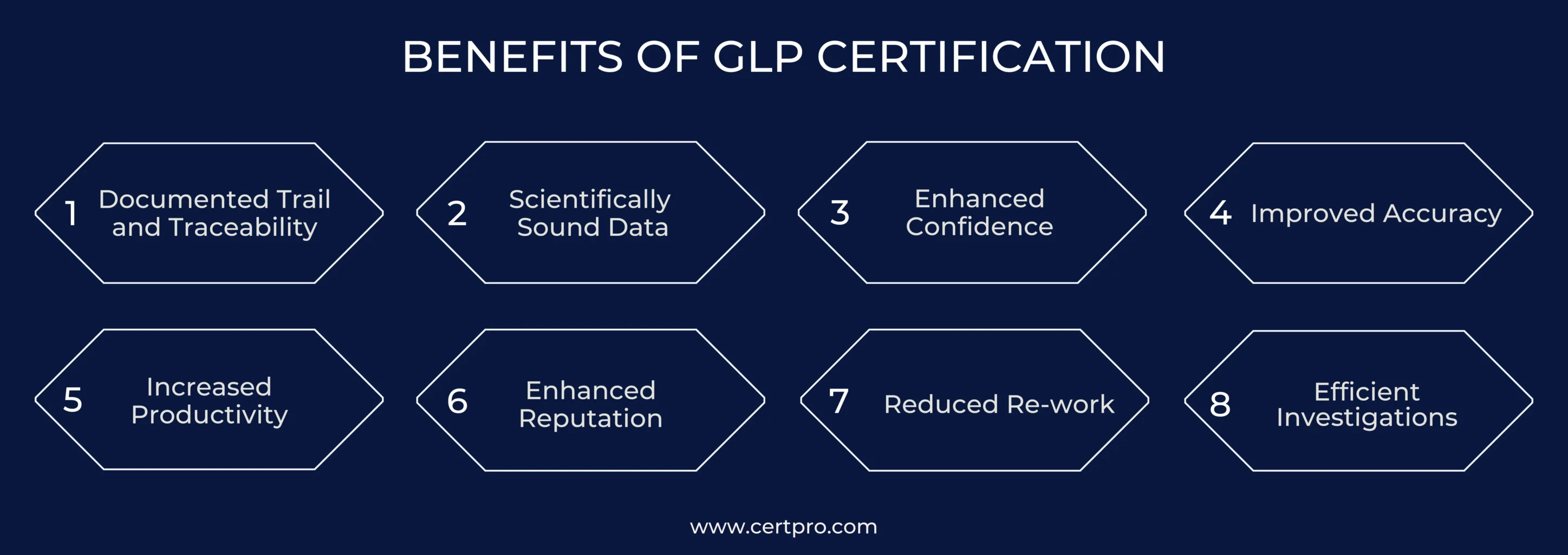 BENEFITS OF GLP CERTIFICATION