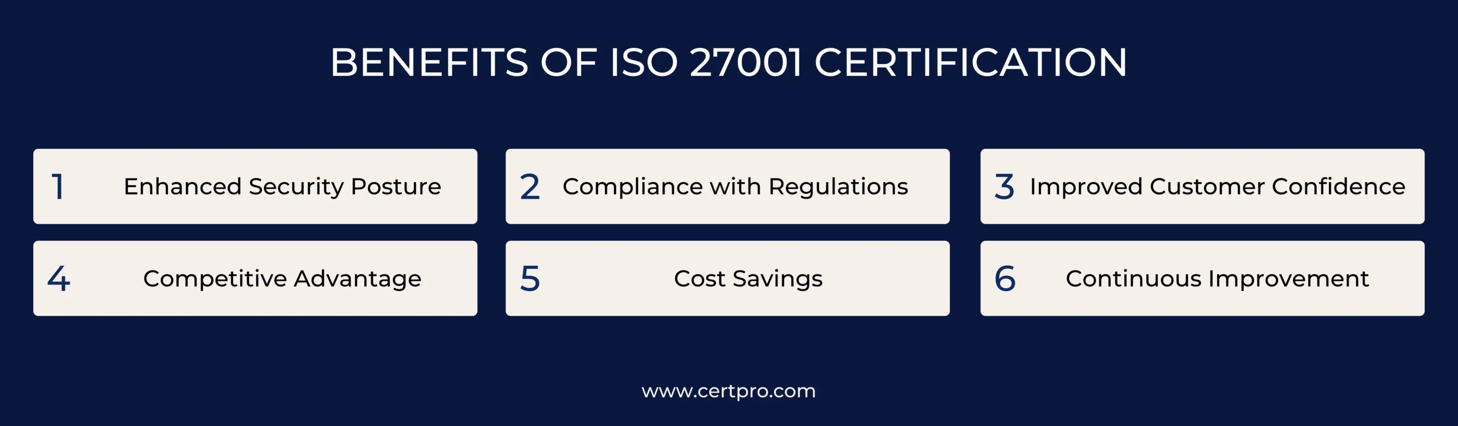 Benefits of ISO 27001 Service Page