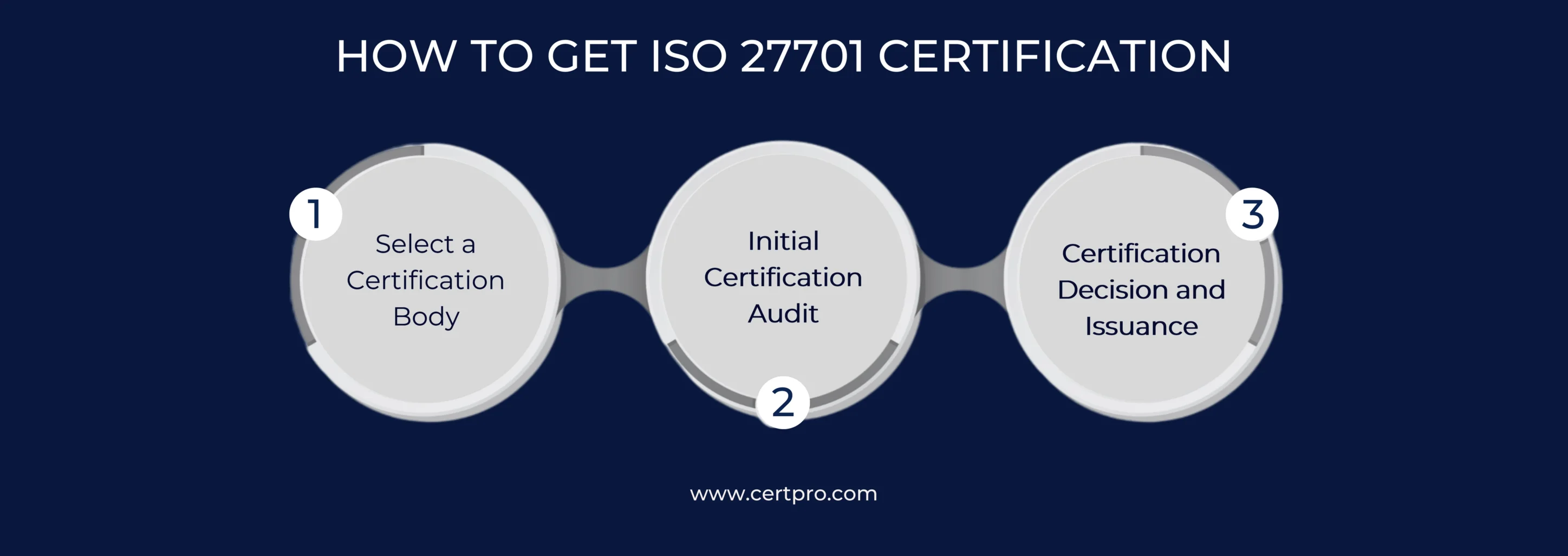 HOW TO GET ISO 27701 SERVICE