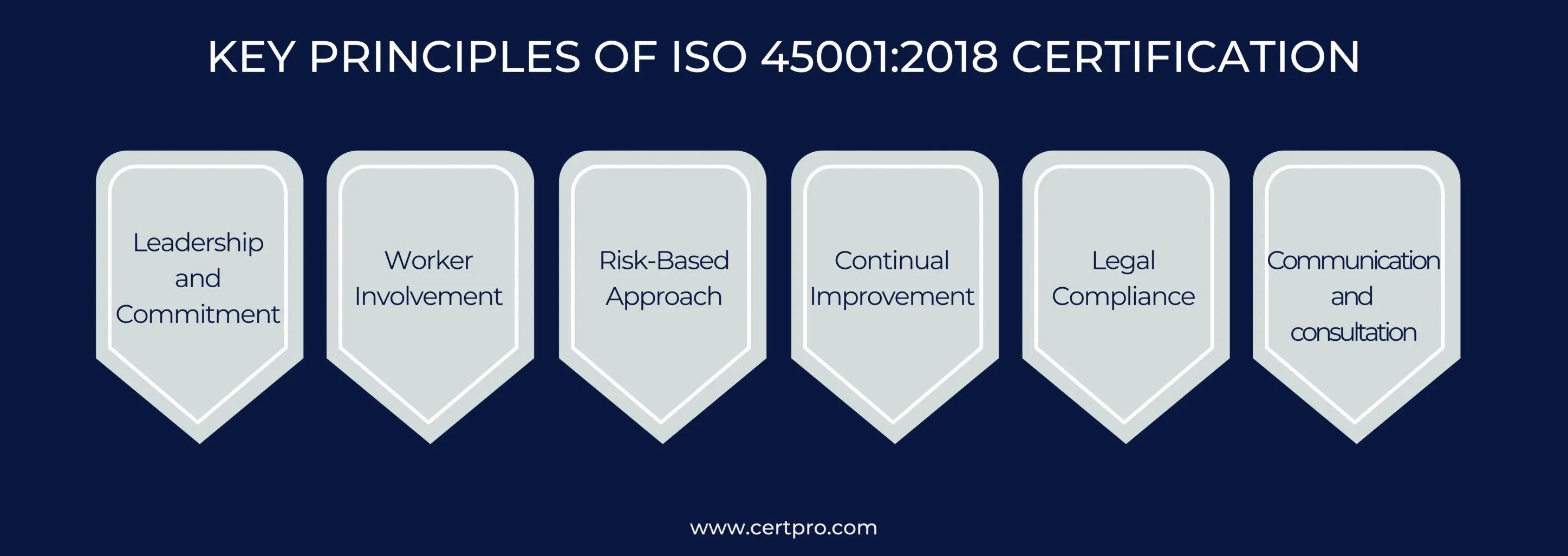 KEY PRINCIPLES OF ISO 45001 FNL