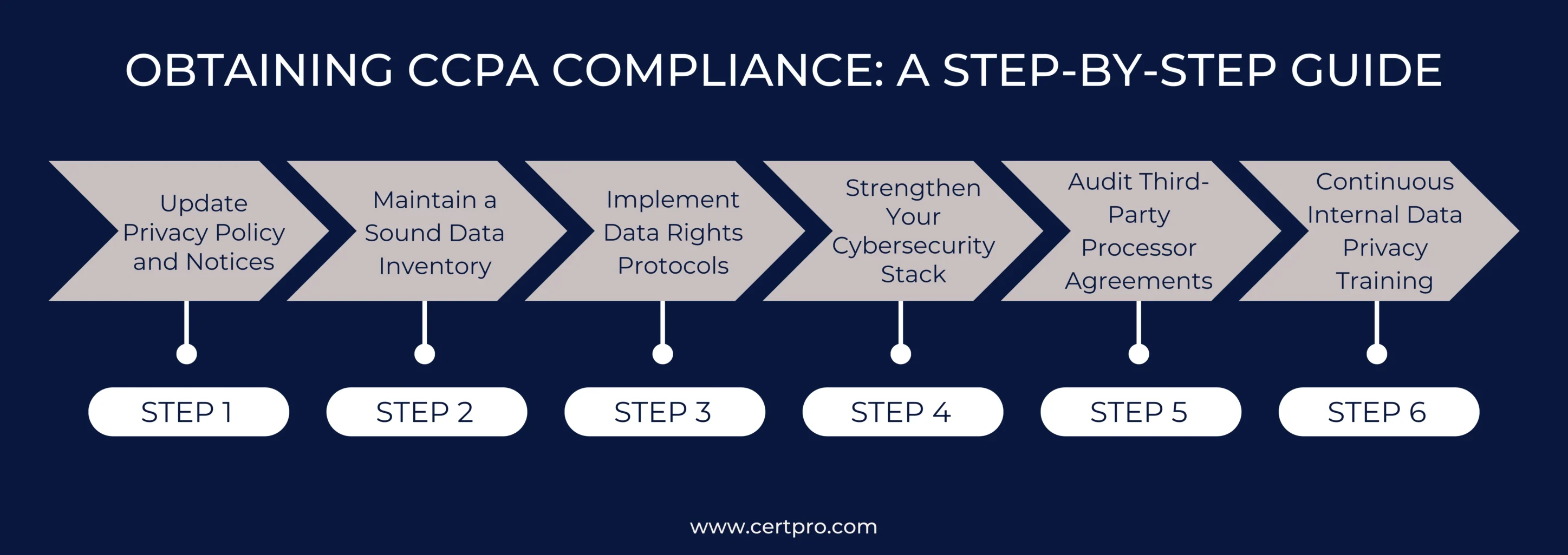 OBTAINING CCPA STEP SERVICE