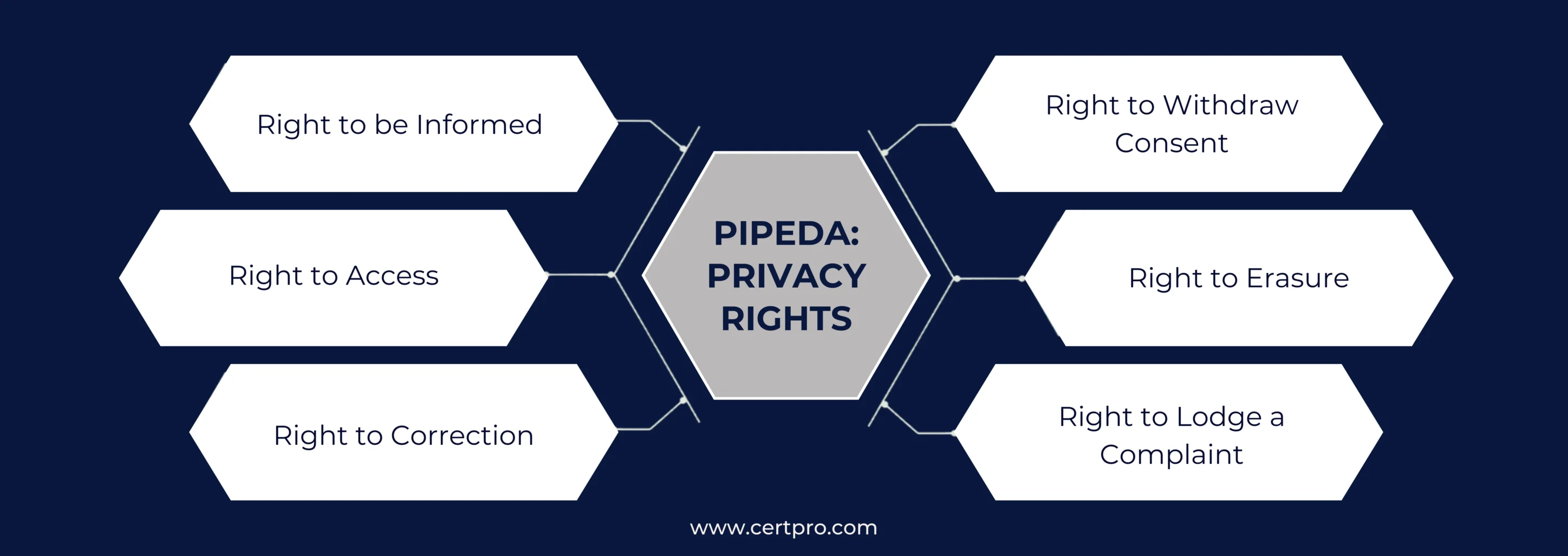 PIPEDA PRIVACY RIGHTS SERVICE