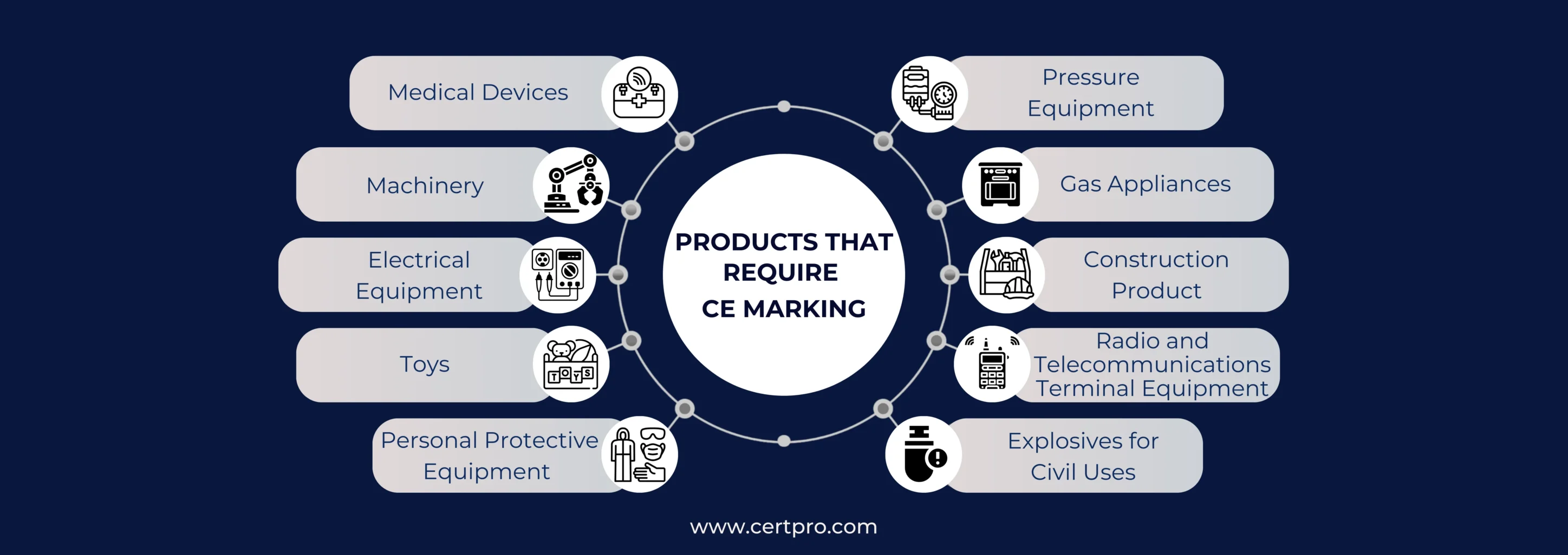 PRODUCTS THAT REQUIRE CE MARKING