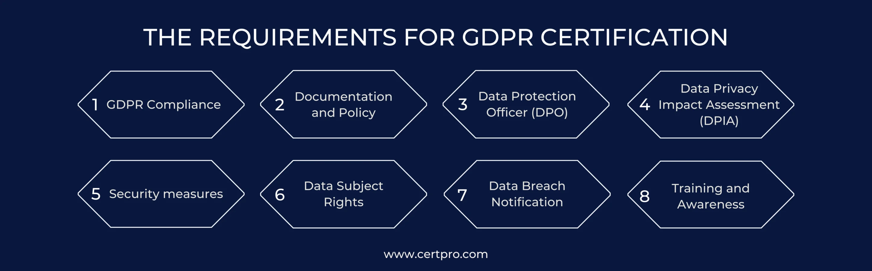 REQUIREMENTS FOR GDPR SERVICE