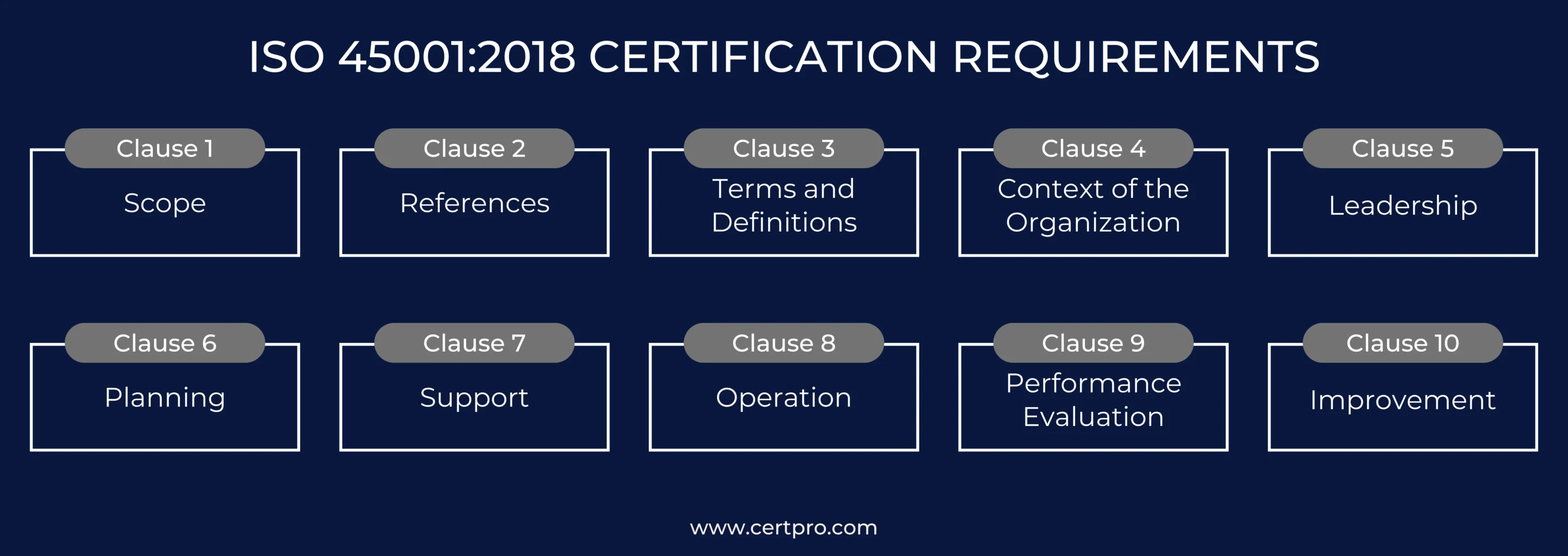 ISO 45001-2018 CERTIFICATION REQUIREMENTS