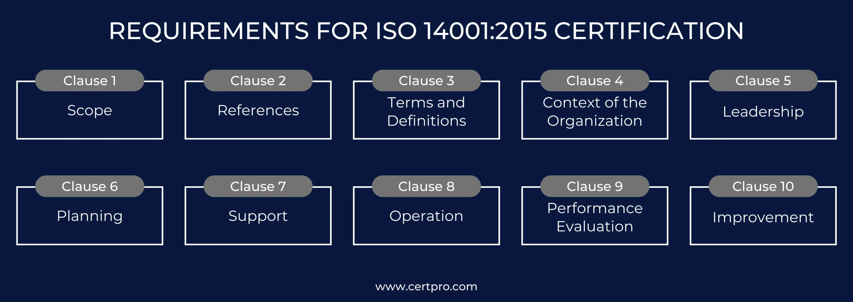 REQUIREMENTSFORISO140012015CERTIFICATION-