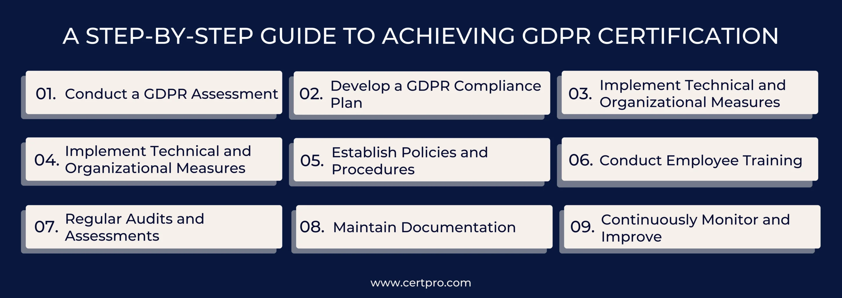 STEP TO ACHIEVING GDPR CERTIFICATION