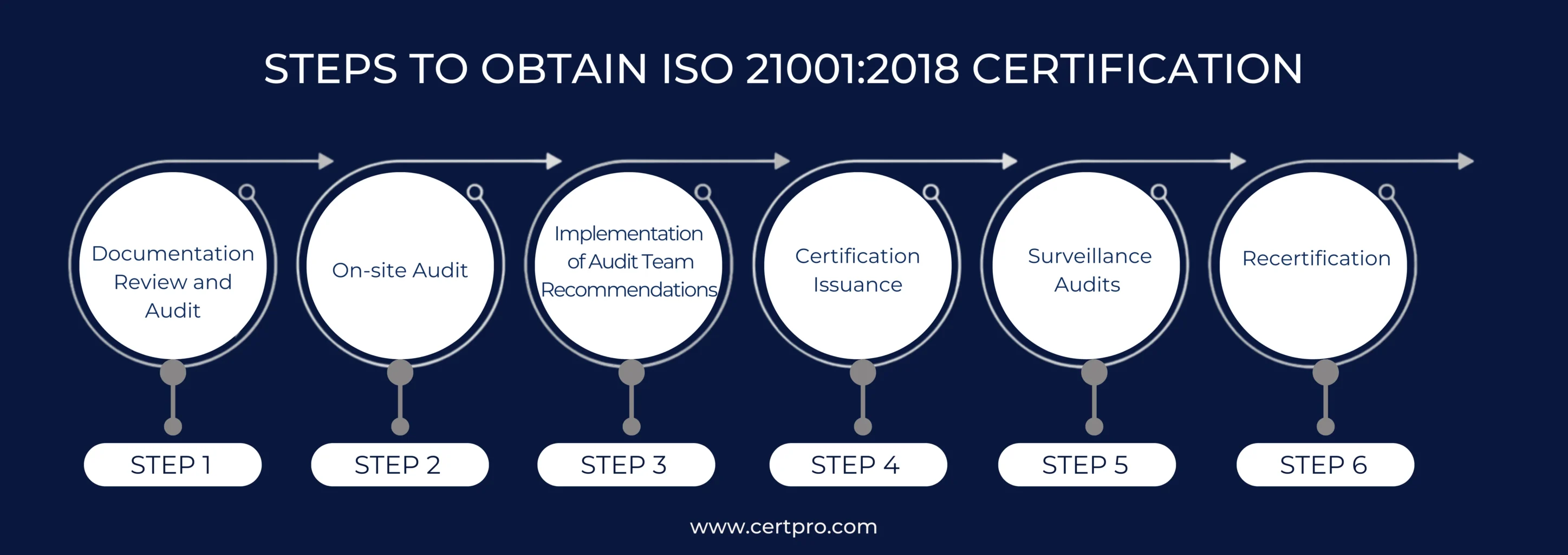 REQUIREMENTS OF ISO 21001