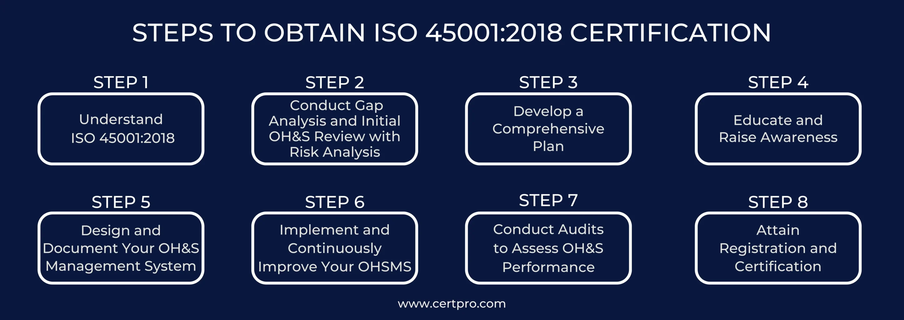 STEPS TO OBTAIN ISO 45001 FNL