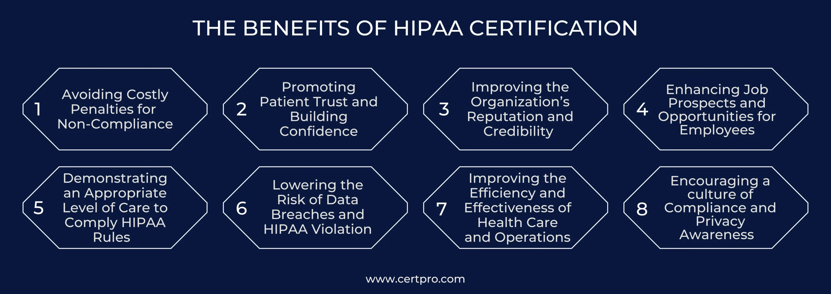 THE BENEFITS OF HIPAA CERTIFICATION NW FNL