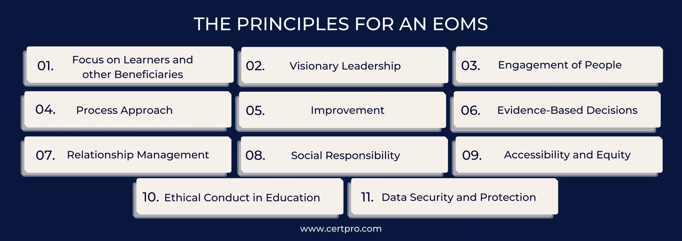 PRINCIPLES FOR AN EOMS