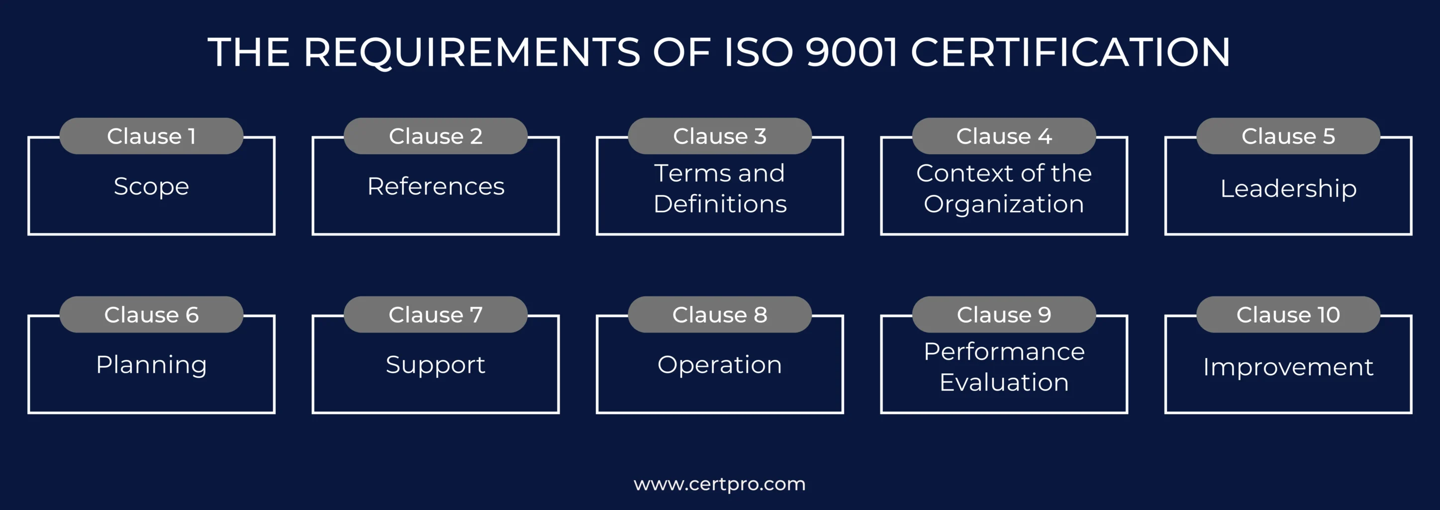 THE REQUIREMENTS OF ISO 9001 CERTIFICATION