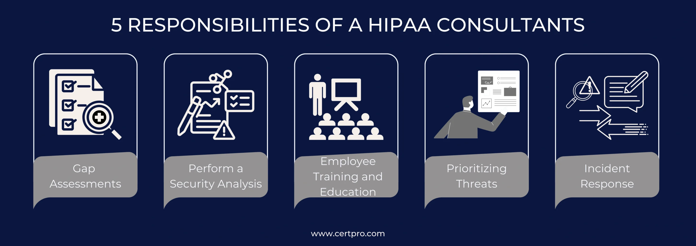 5 RESPONSIBILITIES OF A HIPAA CONSULTANTS