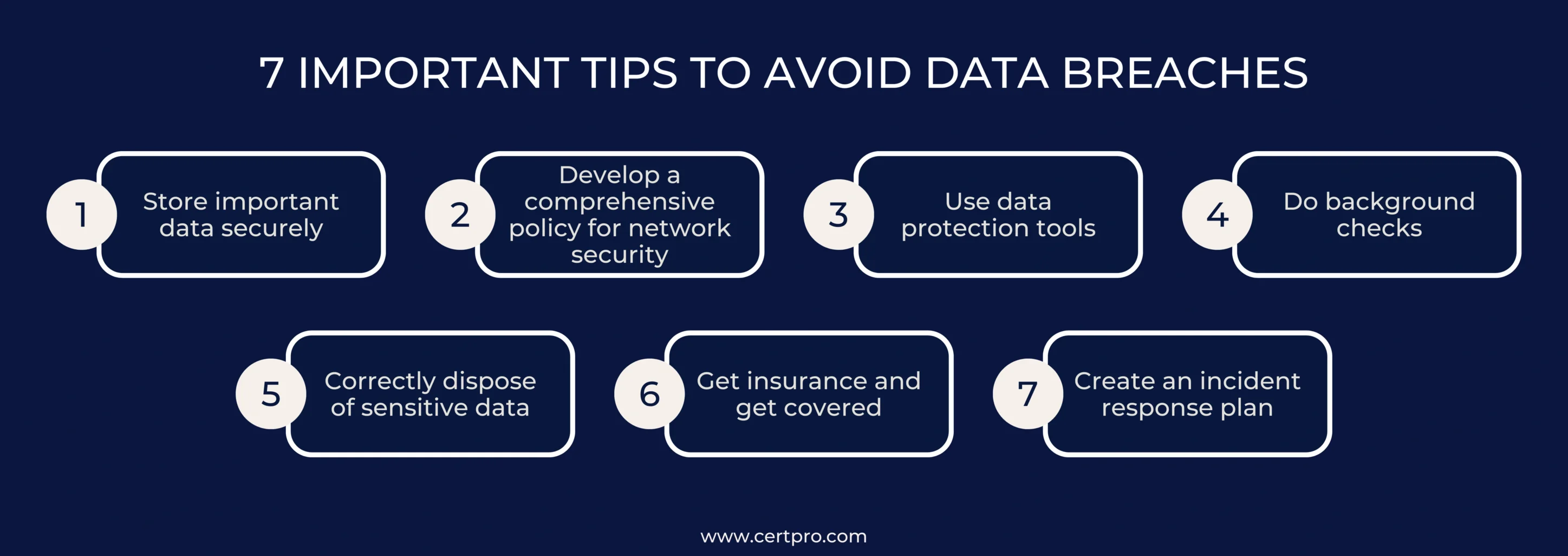 7 IMPORTANT TIPS TO AVOID DATA BREACHES