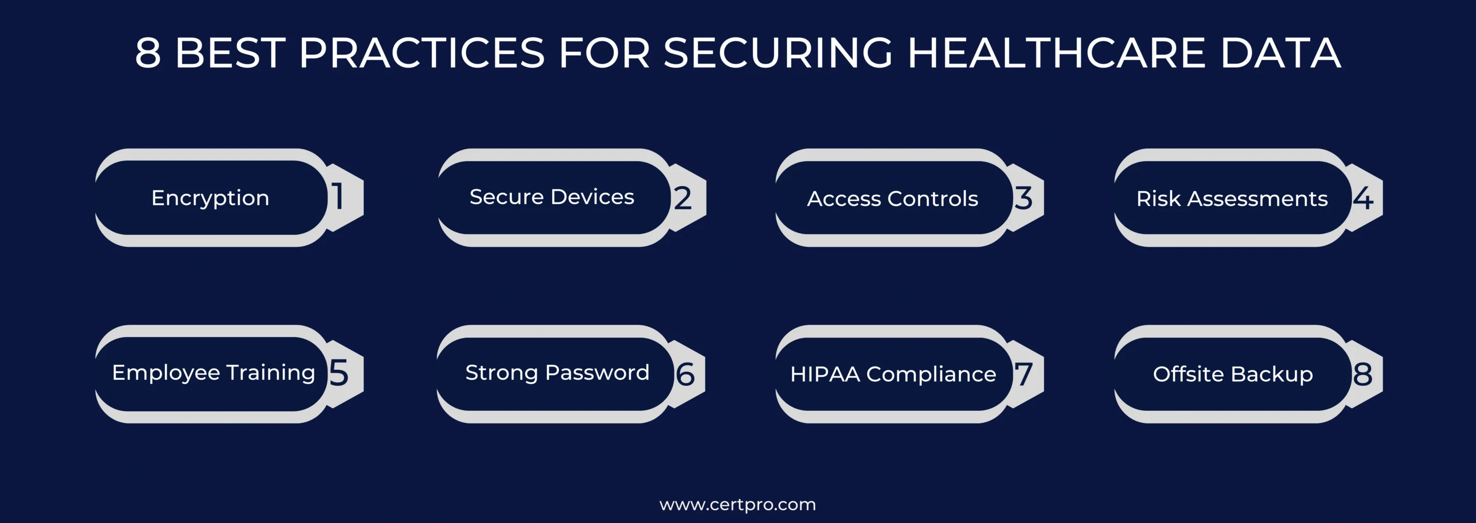 8 BEST PRACTICES FOR SECURING HEALTHCARE DATA