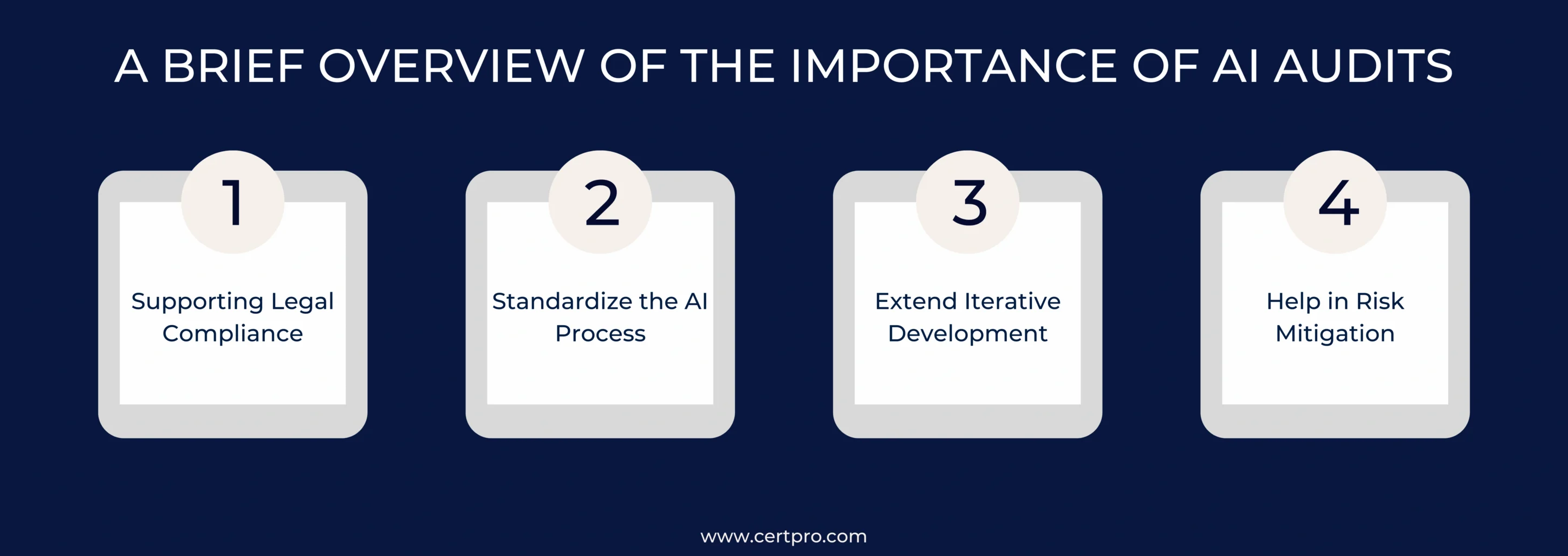 AI Audit Best Practices: Maximizing AI's Full Potential