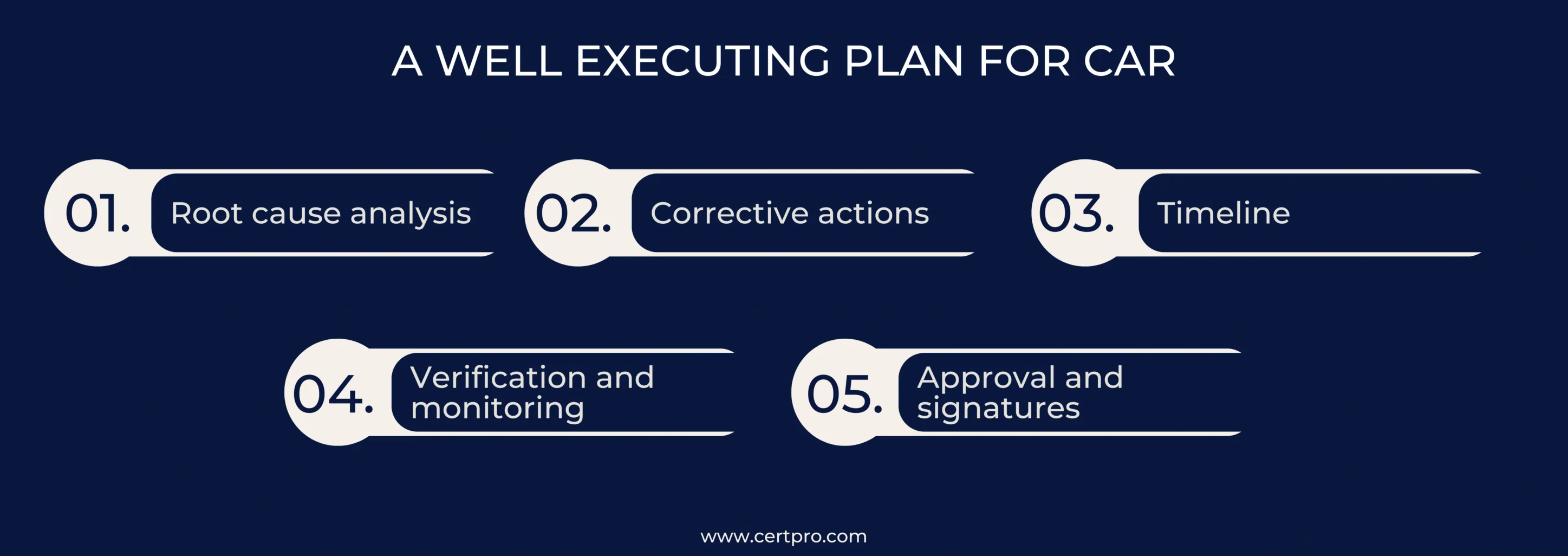 A WELL EXECUTING PLAN FOR CAR