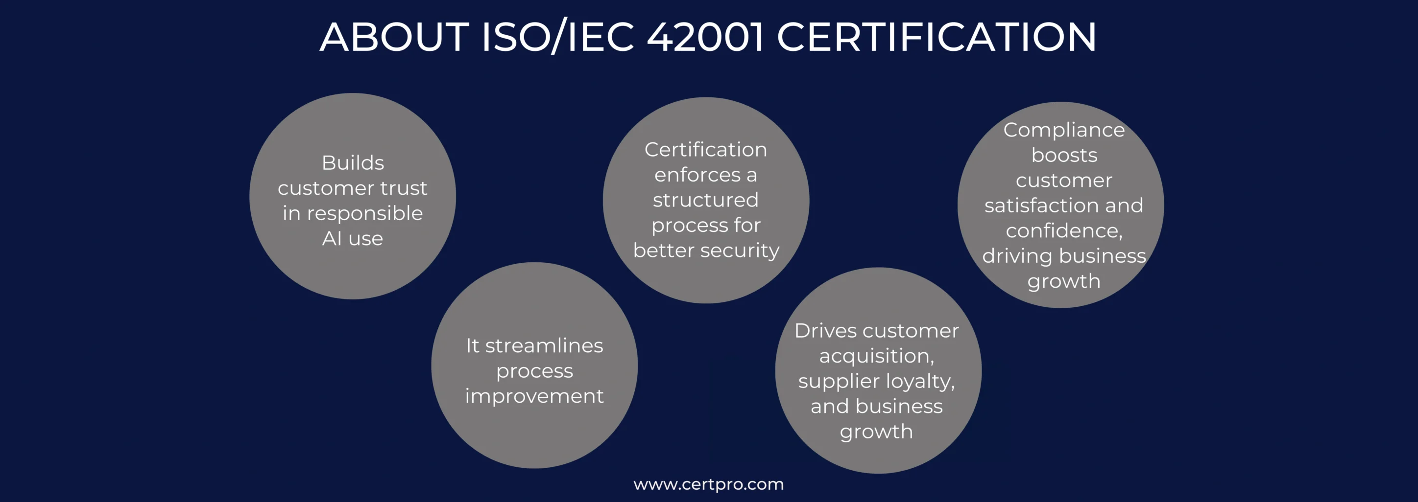 ABOUT ISO_IEC 42001 CERTIFICATION