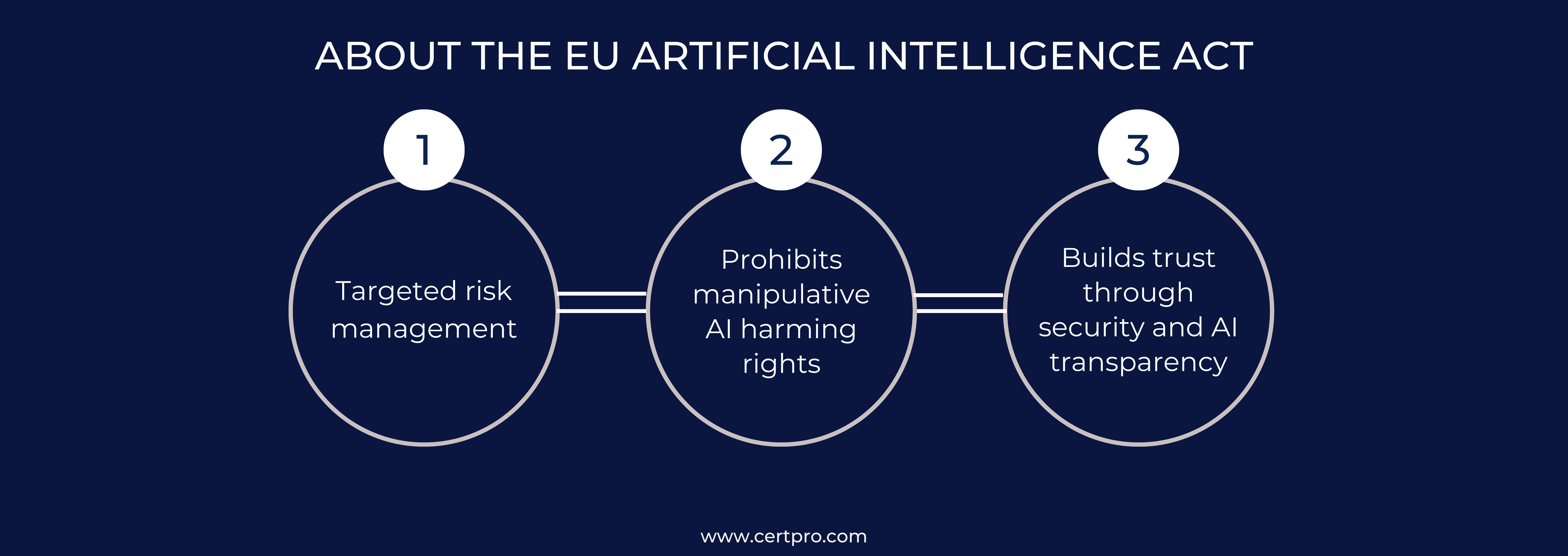 ABOUT THE EU ARTIFICIAL INTELLIGENCE ACT