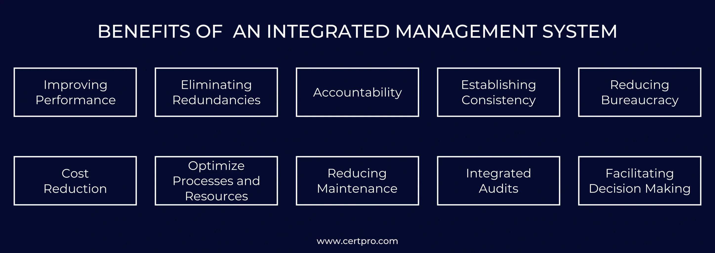 BENEFITS OF AN INTEGRATED MANAGEMENT SYSTEM