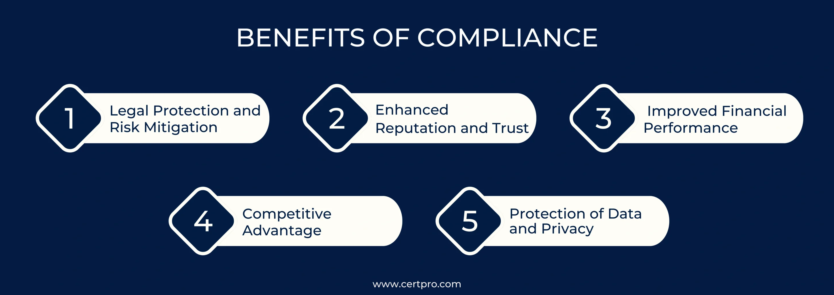 BENEFITS OF COMPLIANCE