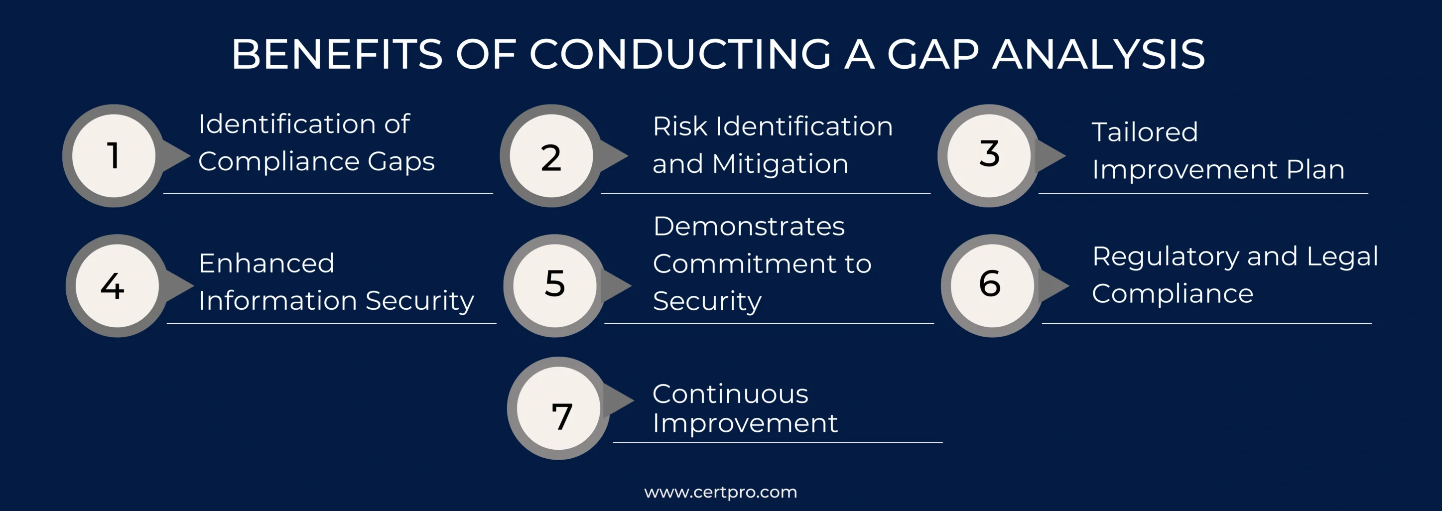 BENEFITS OF CONDUCTING A GAP ANALYSIS