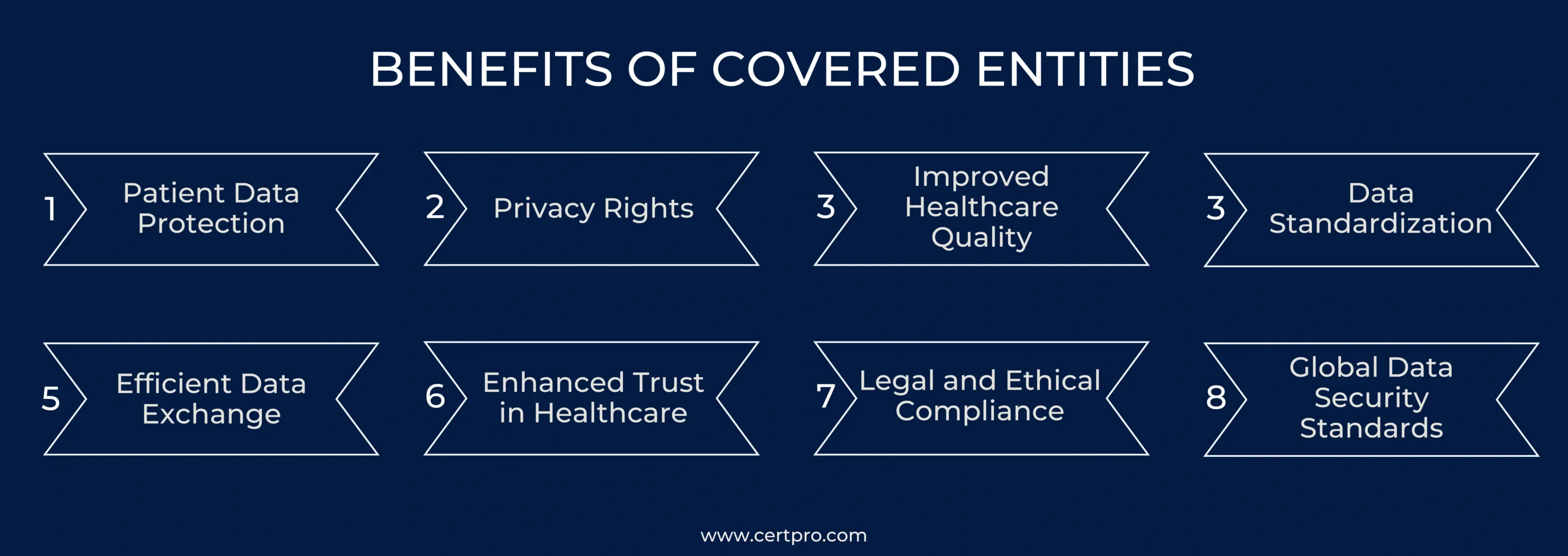 BENEFITS OF COVERED ENTITIES