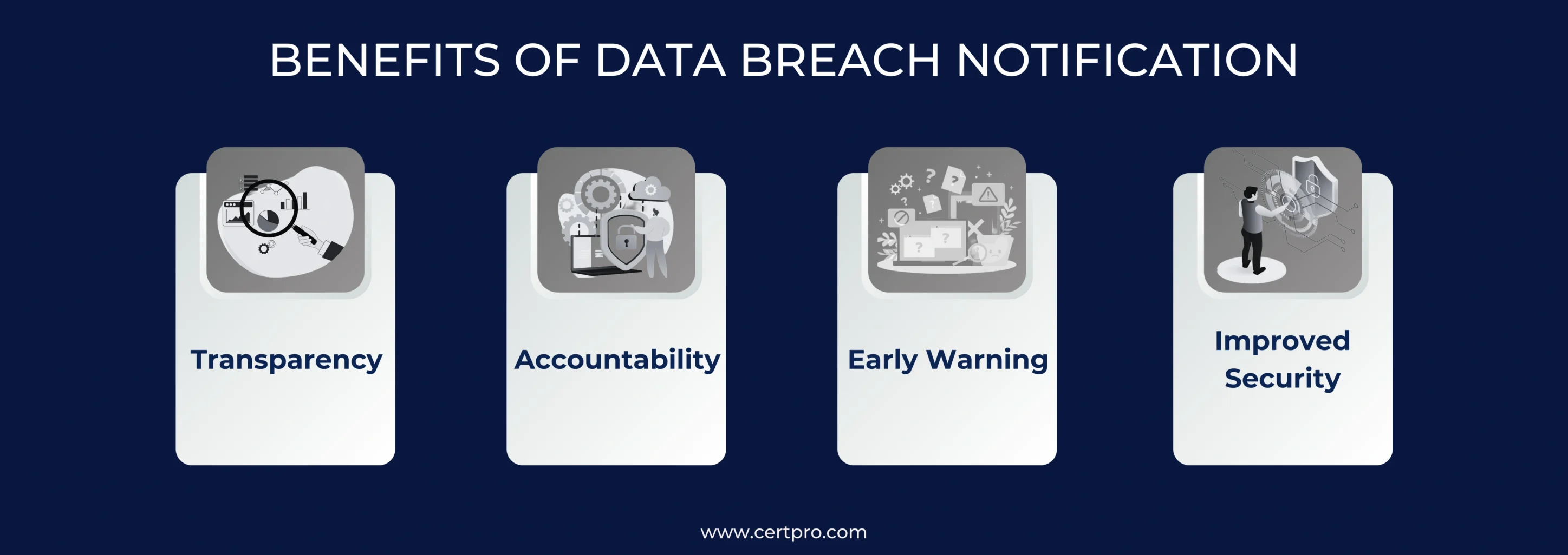 BENEFITS OF DATA BREACH NOTIFICATION