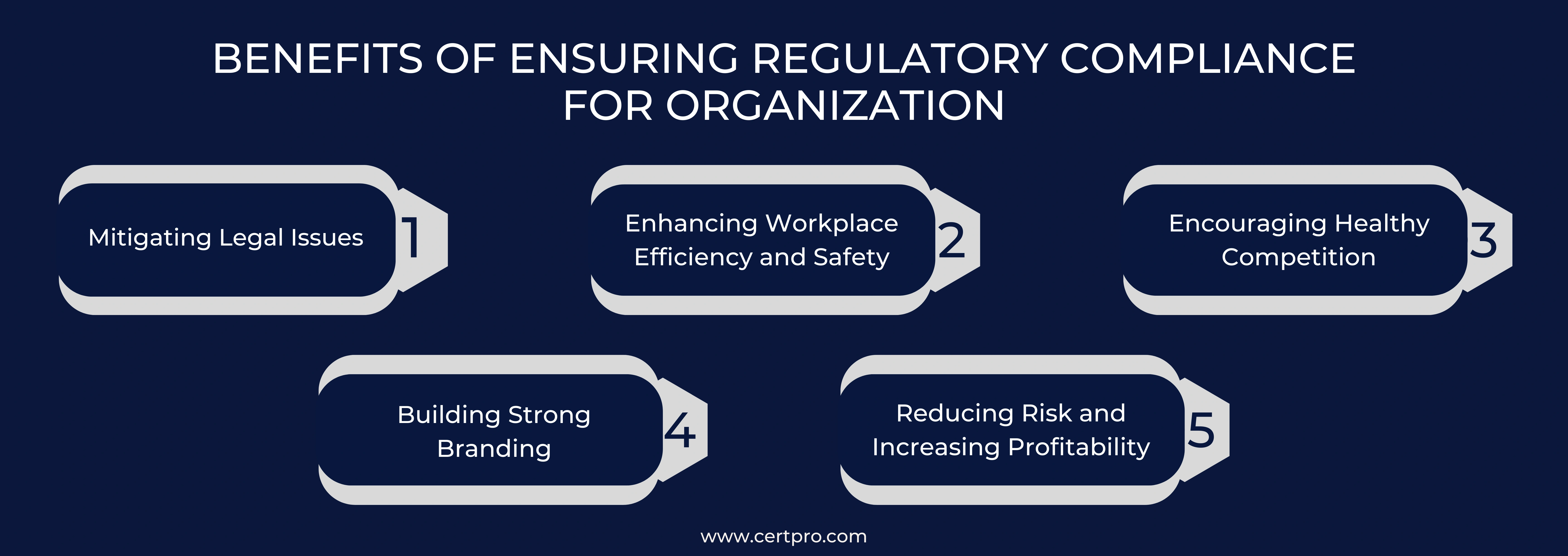 BENEFITS OF ENSURING REGULATORY COMPLIANCE FOR ORGANIZATION