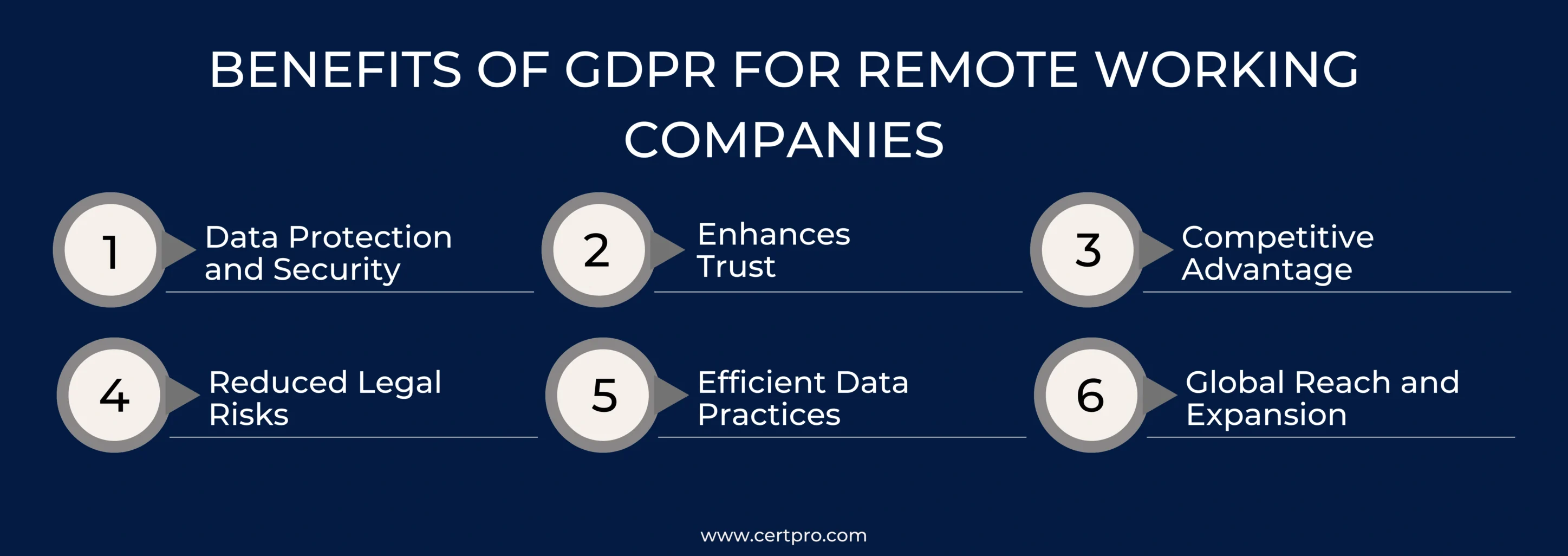 BENEFITS OF GDPR FOR REMOTE WORKING COMPANIES