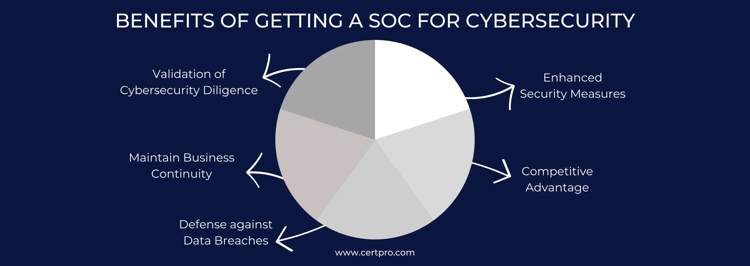 BENEFITS OF GETTING A SOC FOR CYBERSECURITY