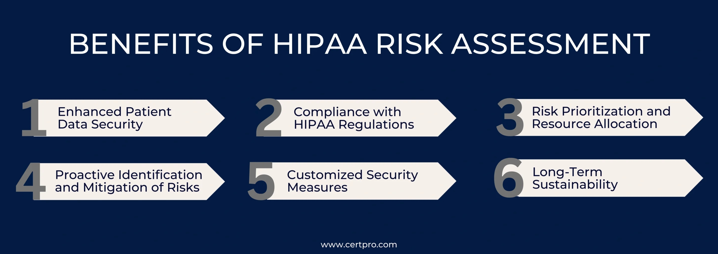 BENEFITS OF HIPAA RISK ASSESSMENT