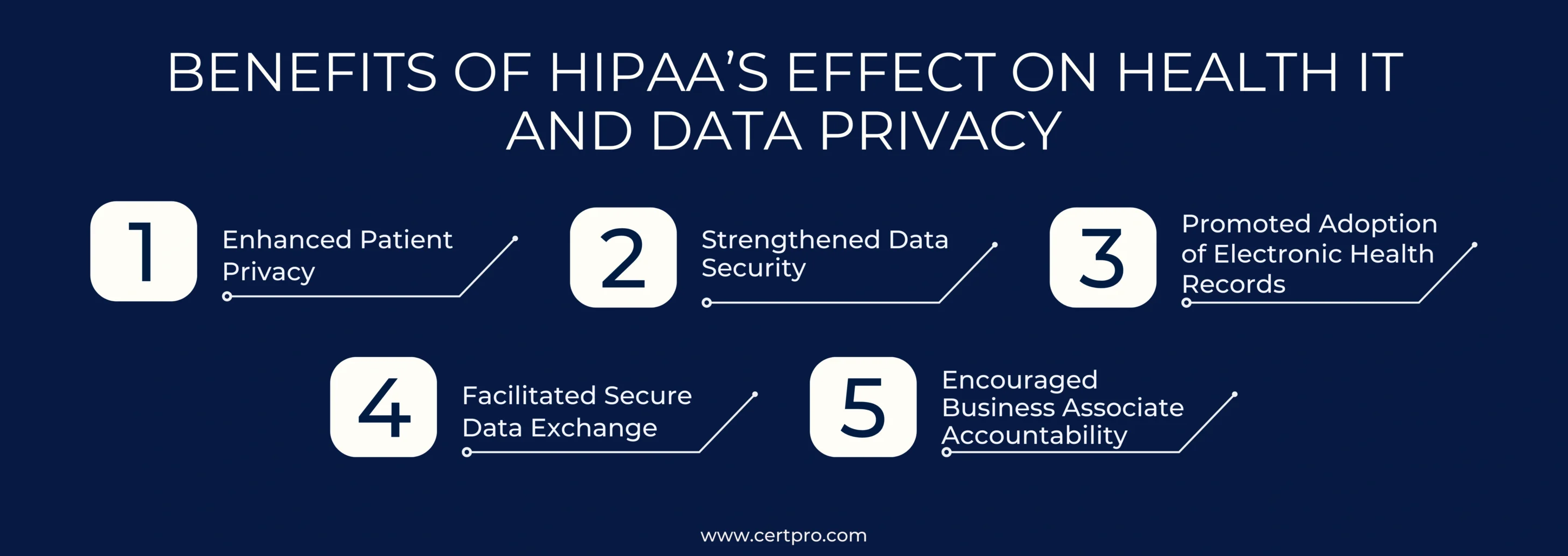 BENEFITS OF HIPAA’S EFFECT ON HEALTH IT AND DATA PRIVACY