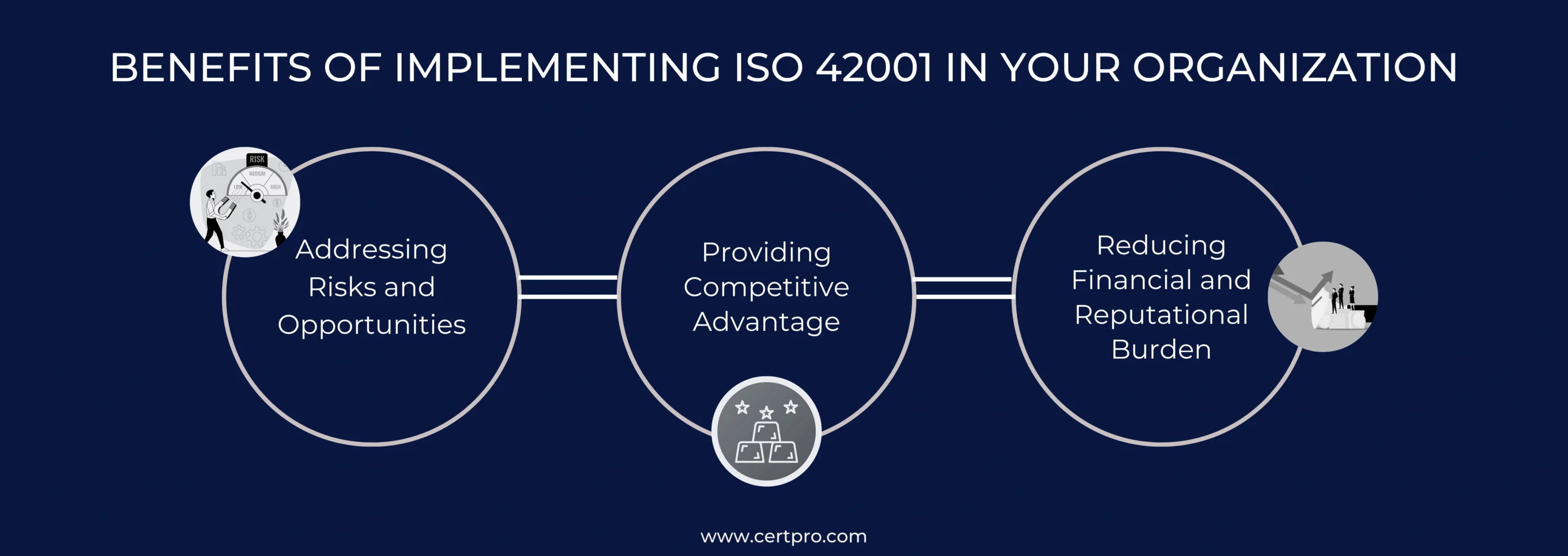 BENEFITS OF IMPLEMENTING ISO 42001 IN YOUR ORGANIZATION