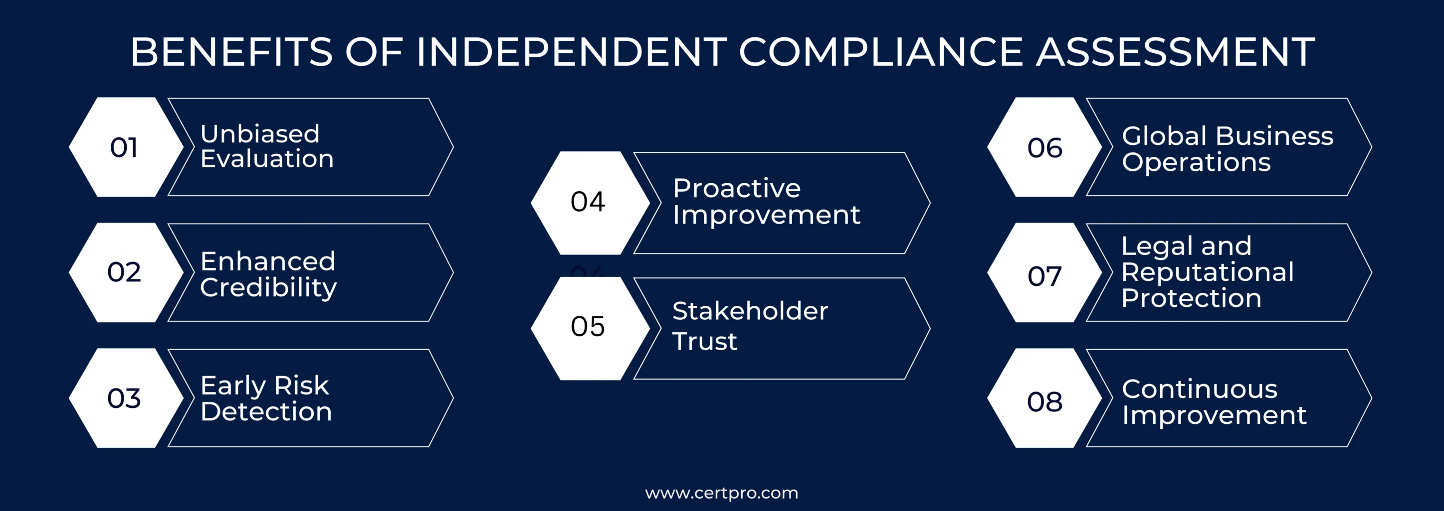 BENEFITS OF INDEPENDENT COMPLIANCE ASSESSMENT