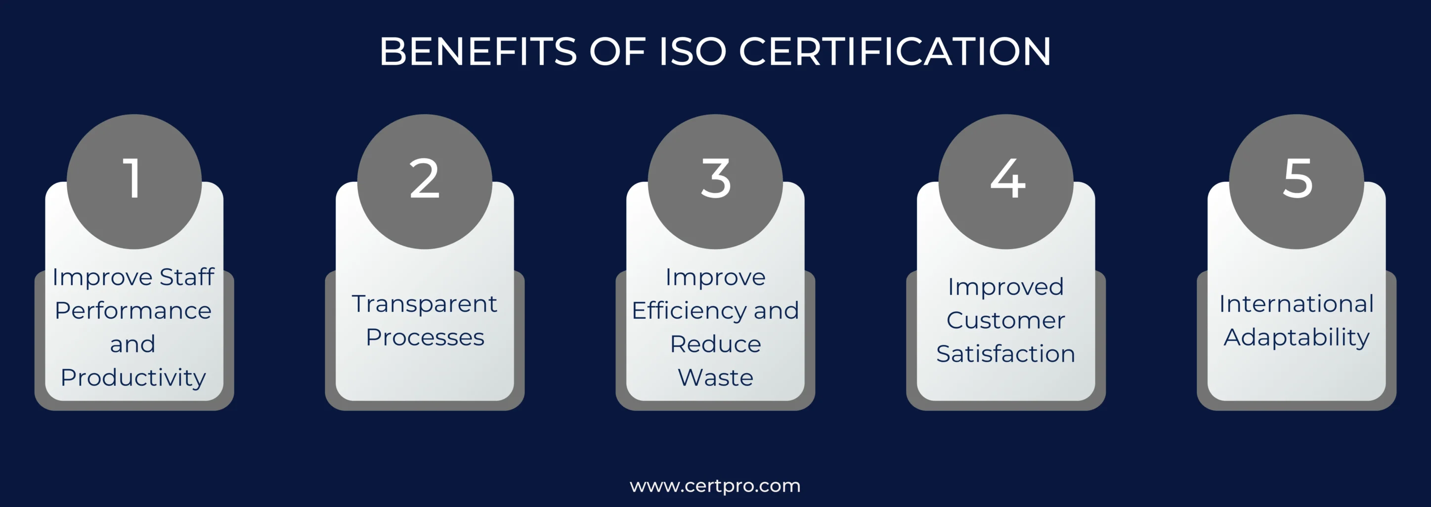 BENEFITS OF ISO CERTIFICATION Com