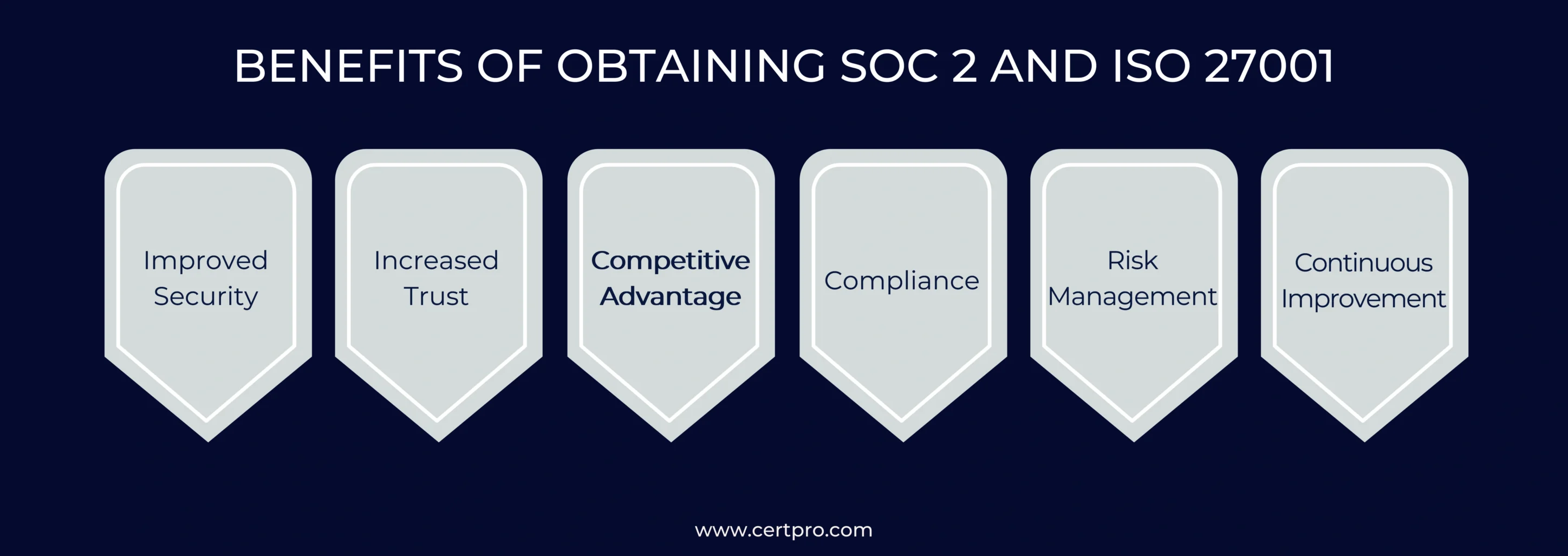 BENEFITS OF OBTAINING SOC 2 AND ISO 27001