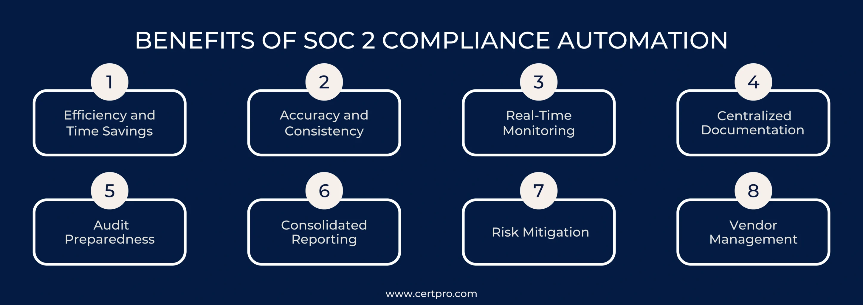 BENEFITS OF SOC 2 COMPLIANCE AUTOMATION