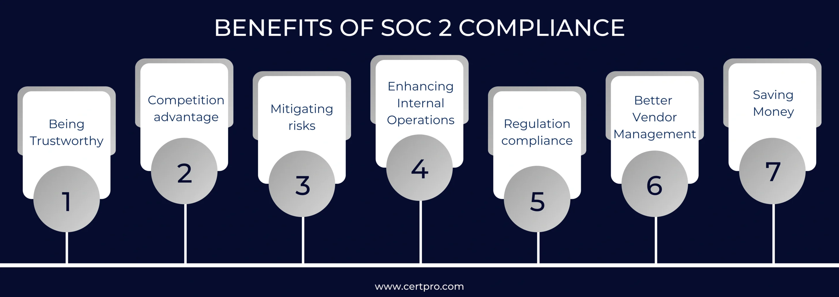 BENEFITS OF SOC 2 COMPLIANCE