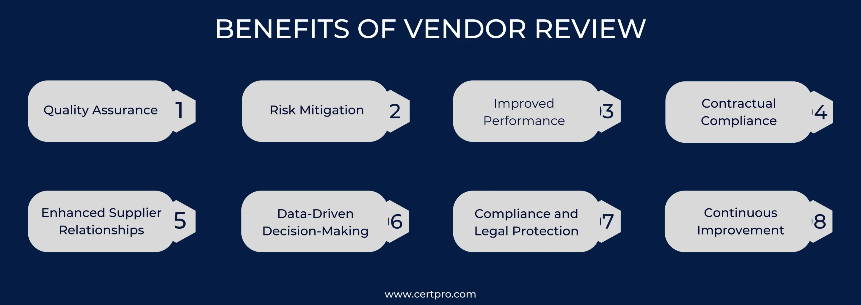 BENEFITS OF VENDOR REVIEW